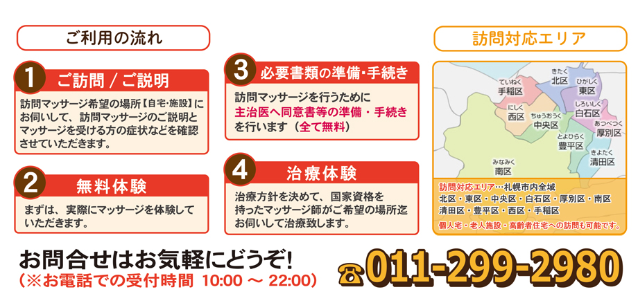 訪問。施術の流れ